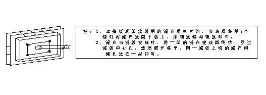 汙泥廂式好色先生网站污濾布裁剪和安裝示意圖